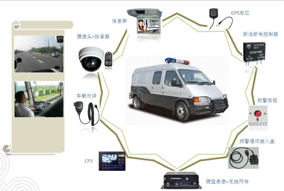 郑州讯诺科技提出押运车GPS解决方案，加强银行运钞车安全防范问题